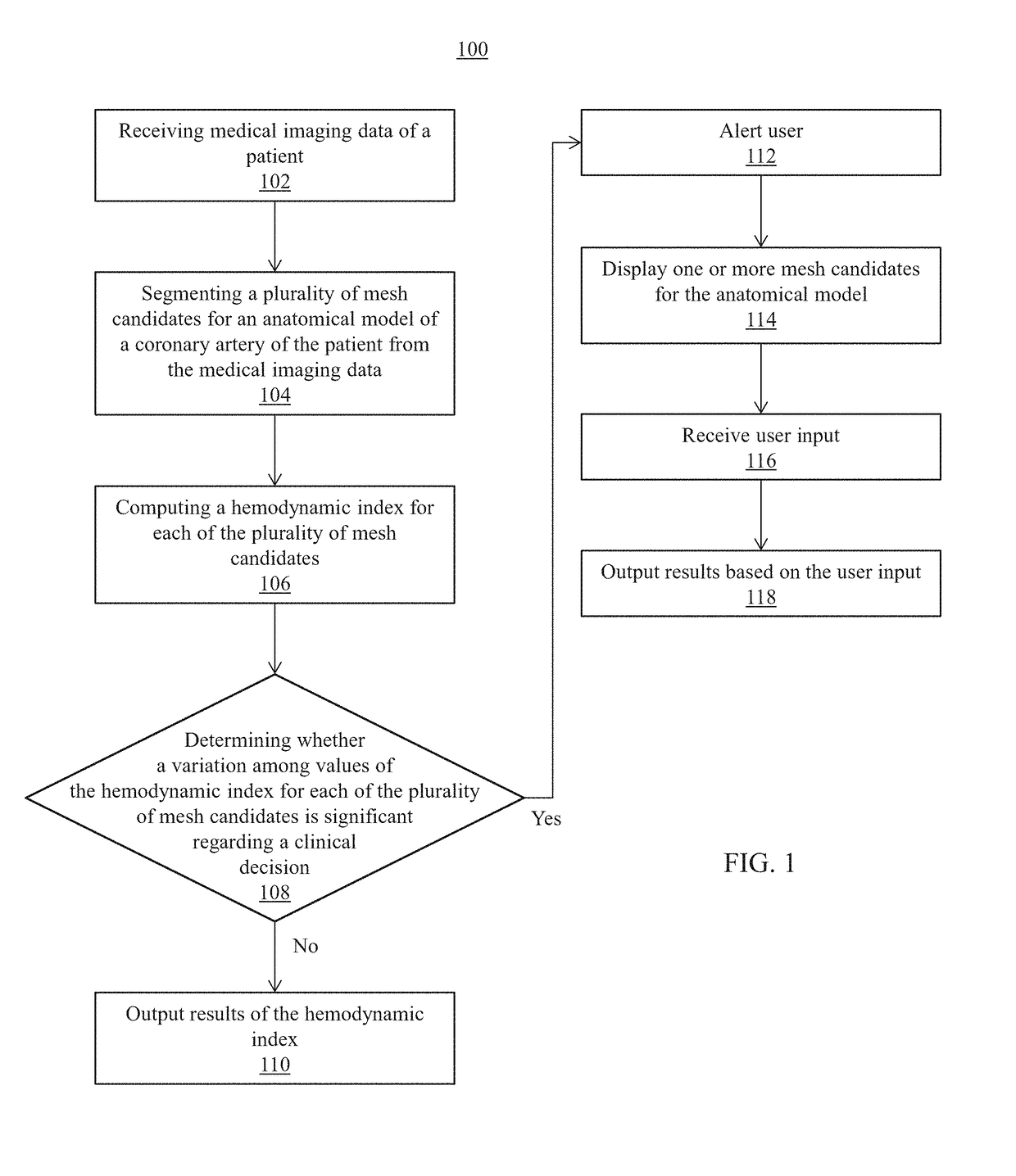 Method and system for improved hemodynamic computation in coronary arteries