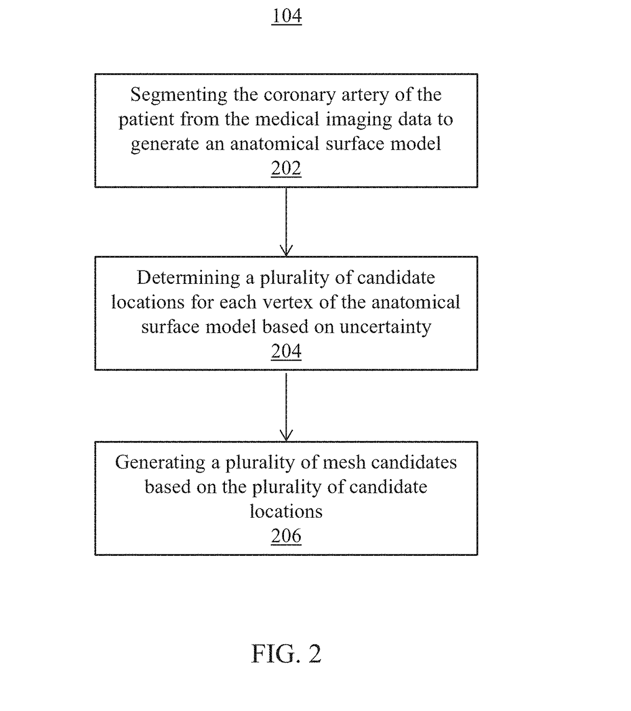 Method and system for improved hemodynamic computation in coronary arteries