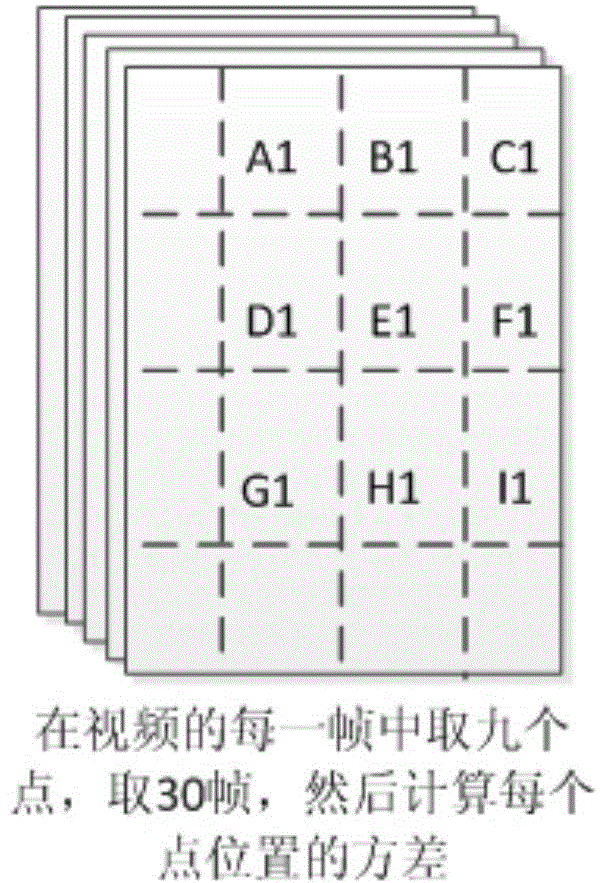 Measuring method for physiological parameter