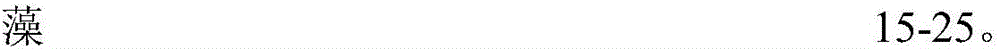 Bacteria-algae complex agent for treating coal chemical industry wastewater and preparation method thereof