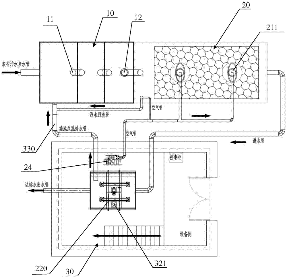 Multiphase circulation integrated sewage treatment equipment