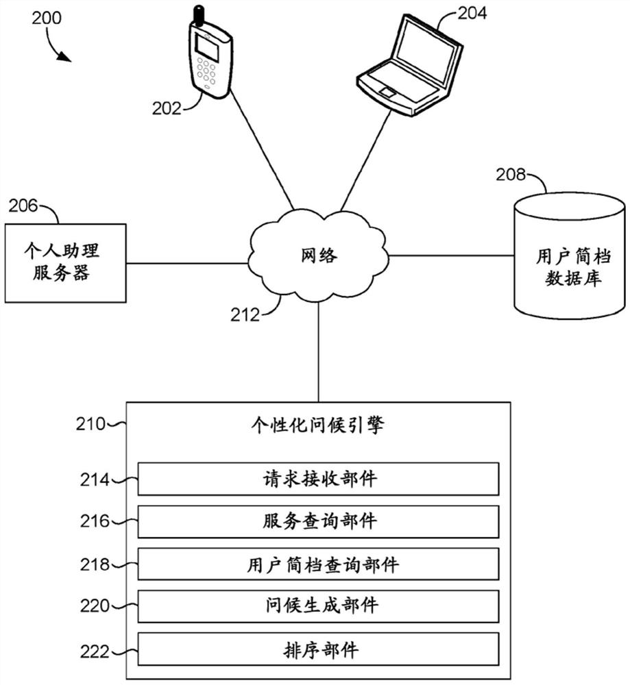 Provide personalized greetings on digital assistants