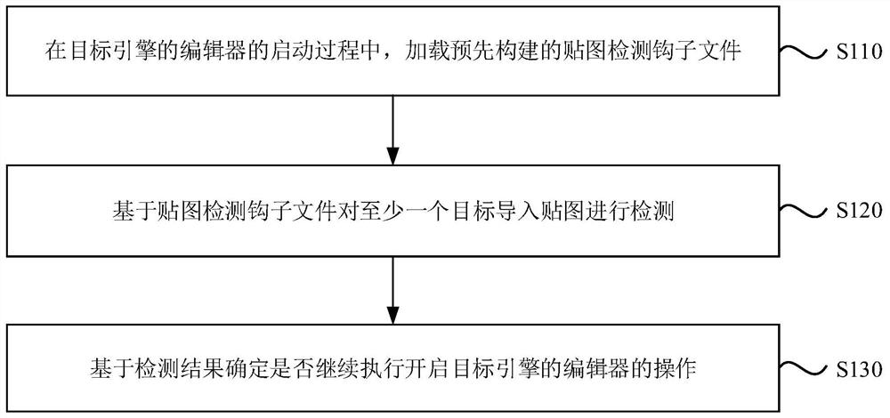 Map detection method and device, electronic equipment and storage medium