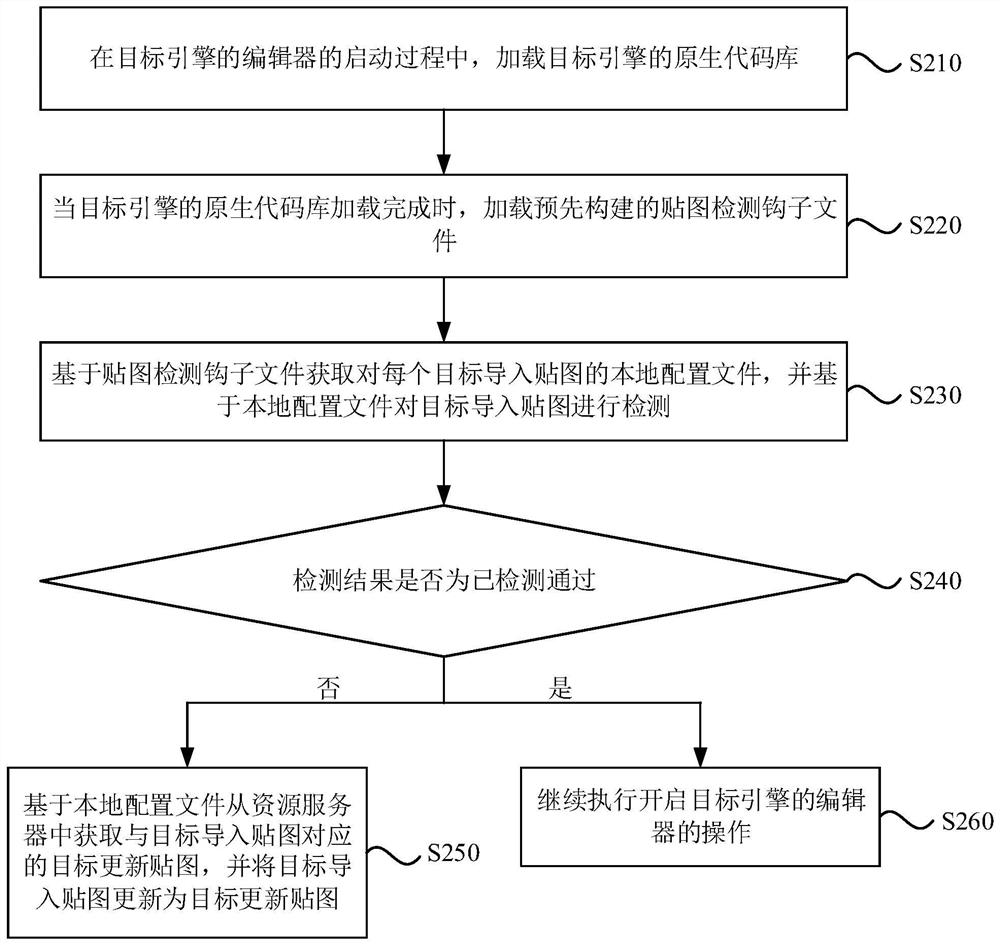 Map detection method and device, electronic equipment and storage medium