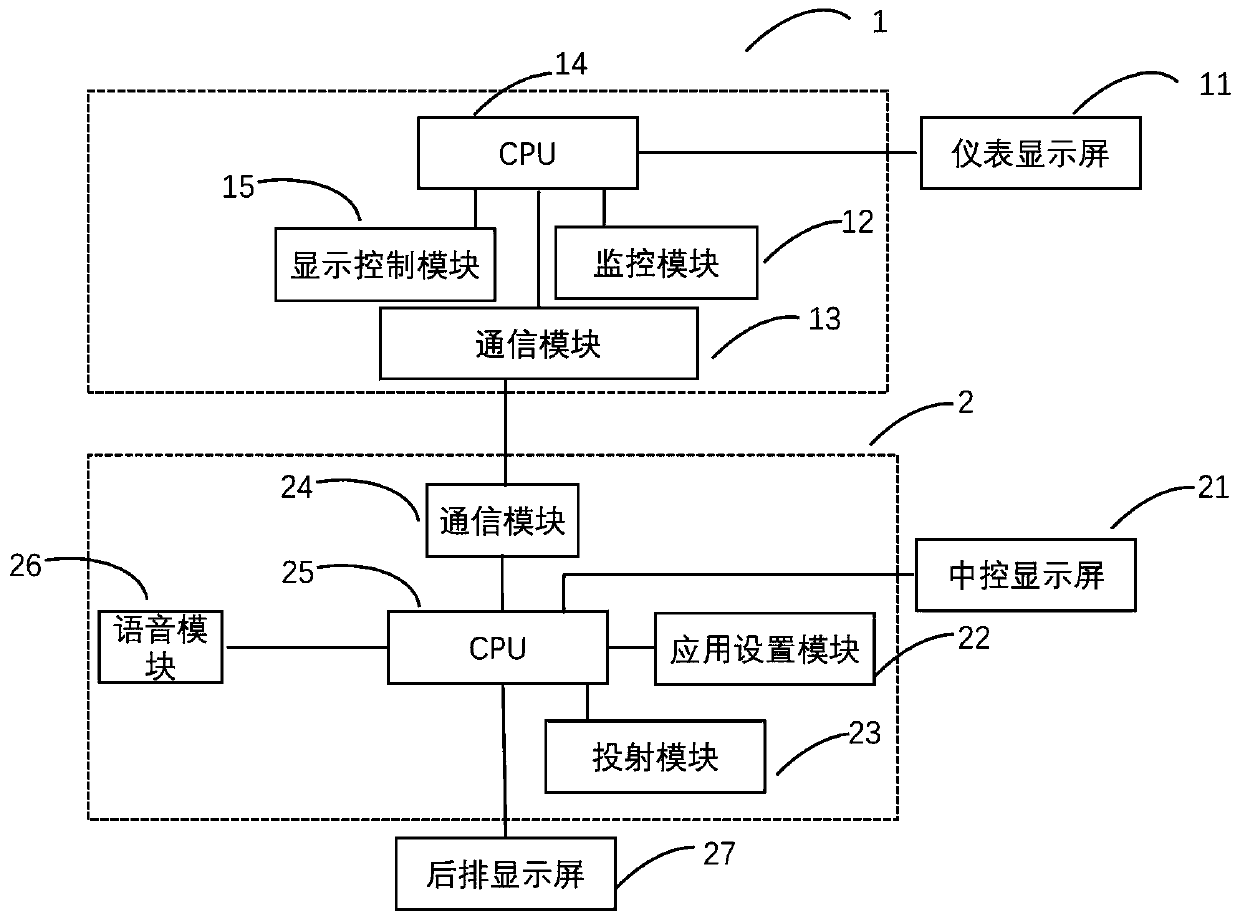 Multi-screen interaction system applied to automobiles