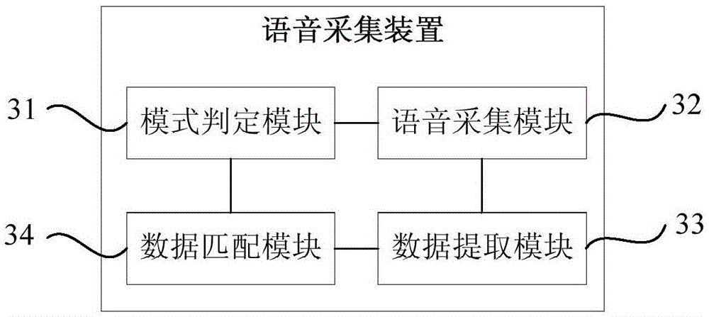 Speech detection method and device