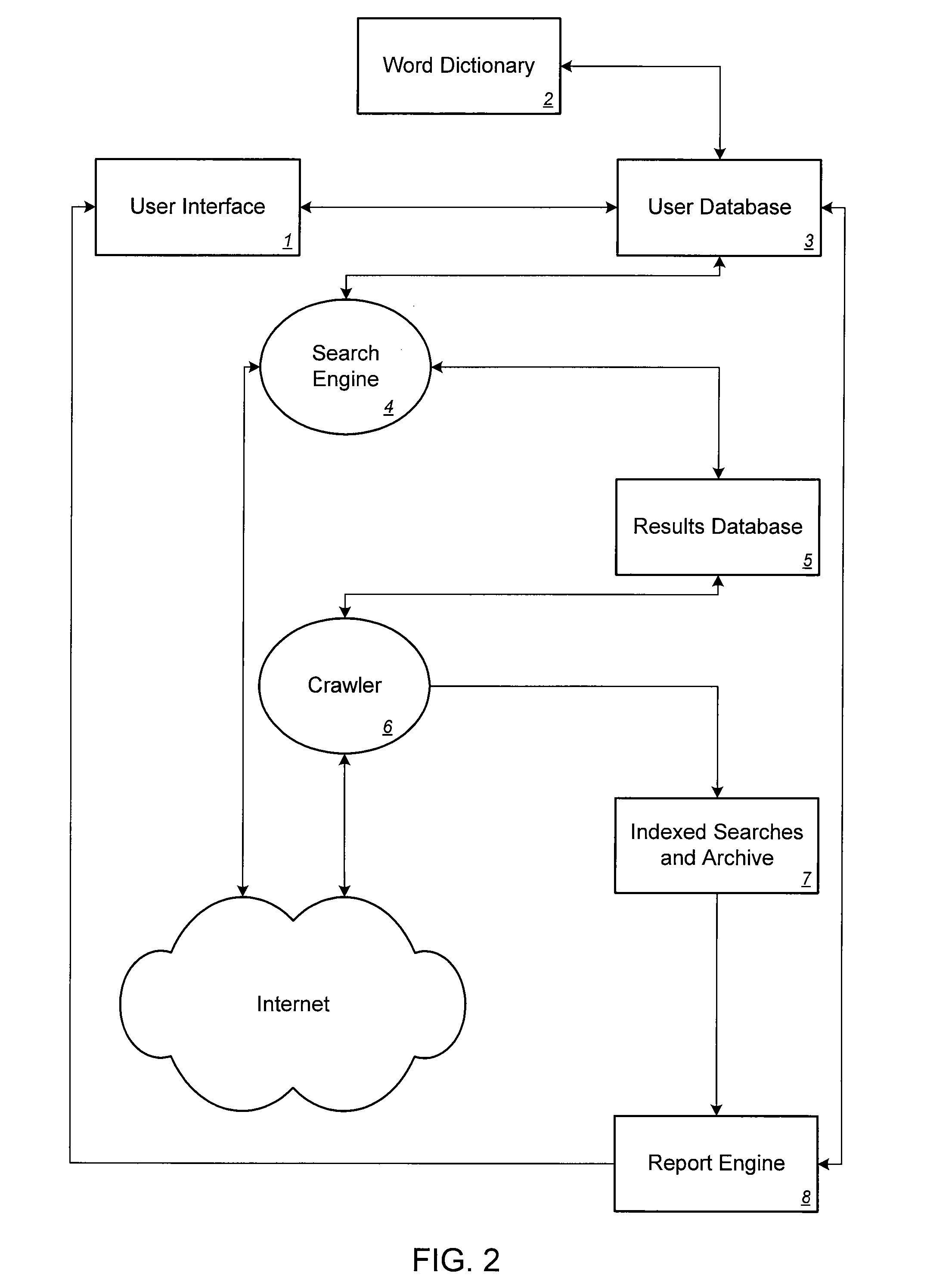 Method and system for searching and monitoring internet trademark usage