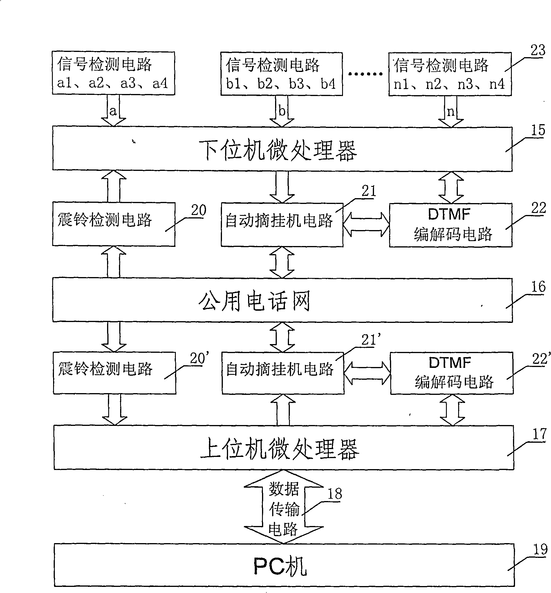 Automatic monitoring warning system for drawing triggering type landslide and rolling stone