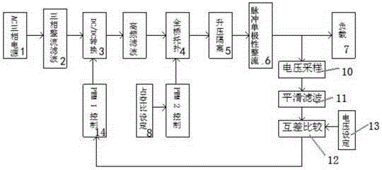 Constant voltage output pulsed power supply with duty ratio adjustable range being 20%-80%