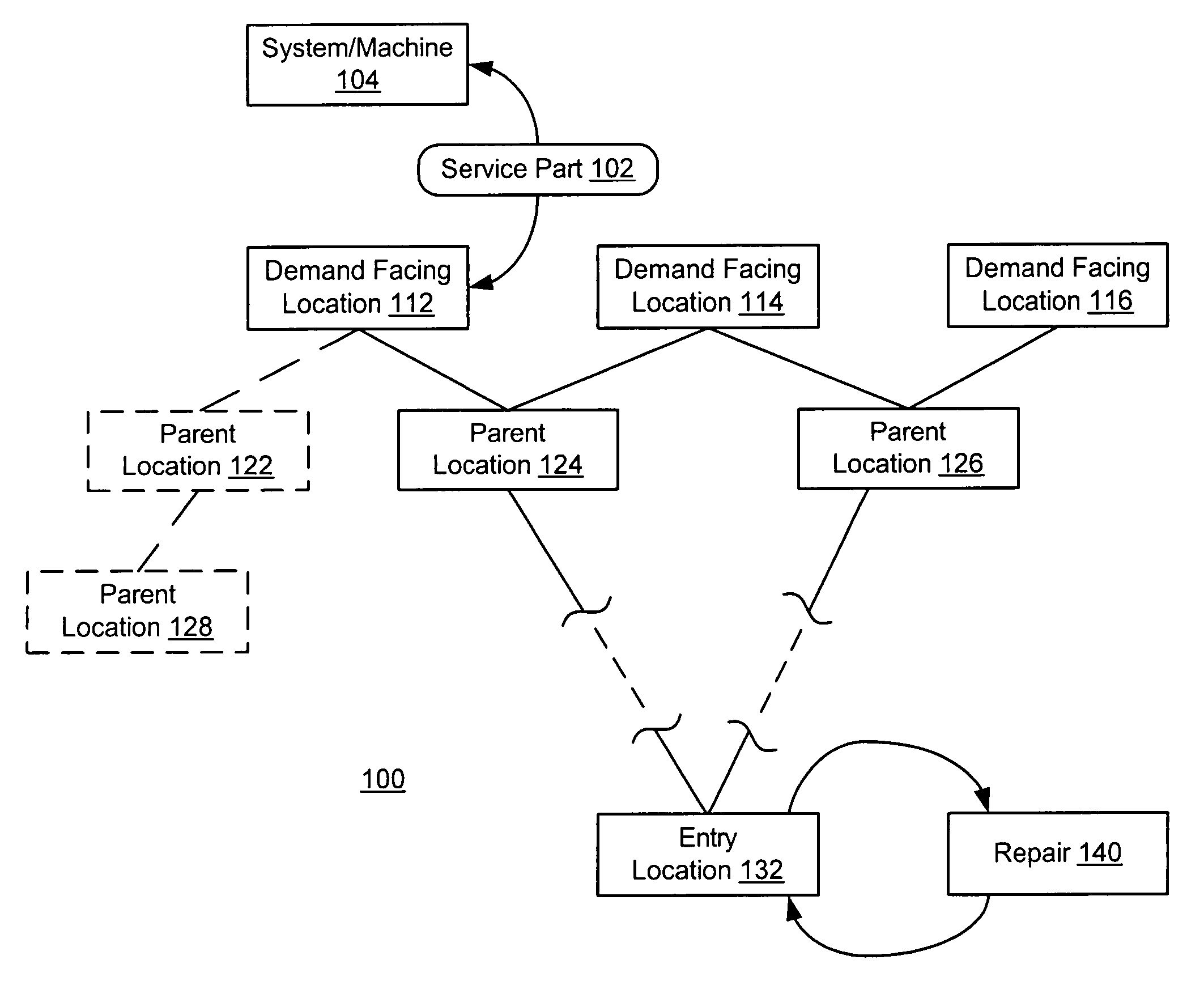 System and method for service parts planning in a multi-echelon network