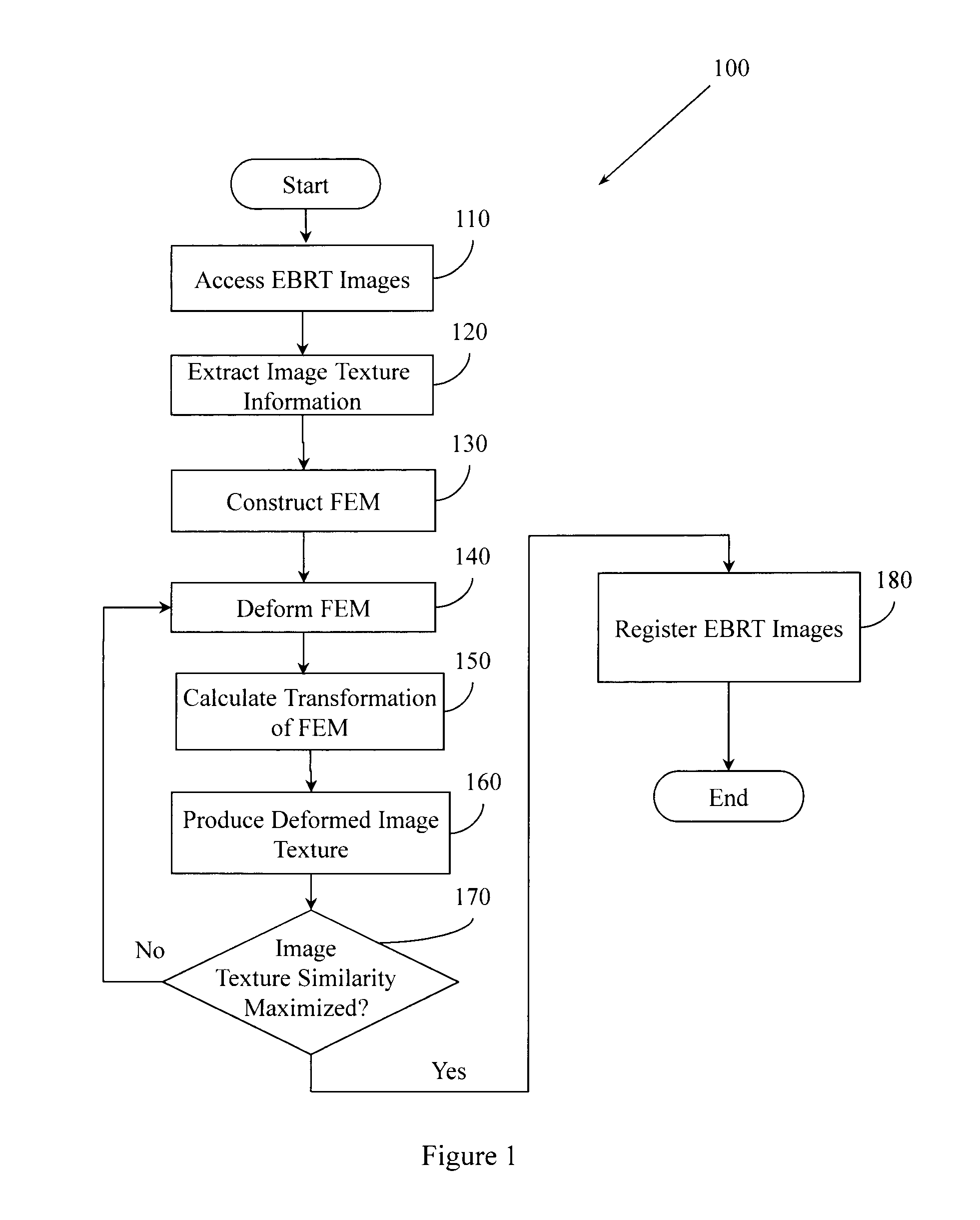 Image Similarity-Based Finite Element Model Registration