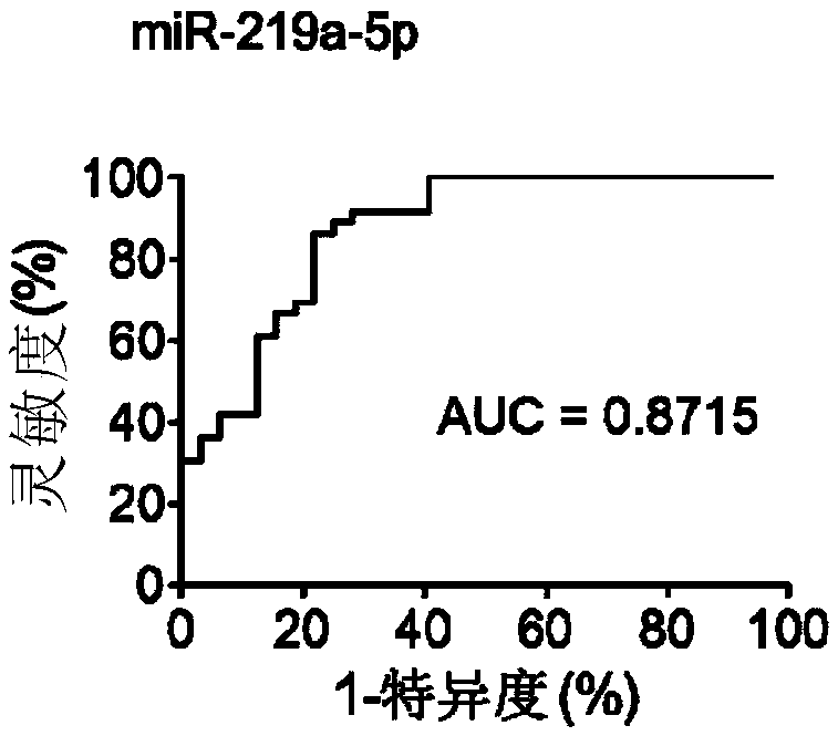 miRNA markers associated with Crohn disease and application thereof