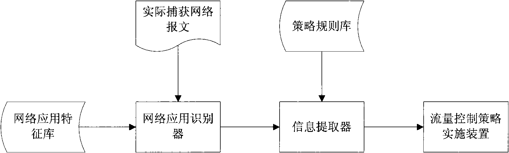 Universal traffic control method and system