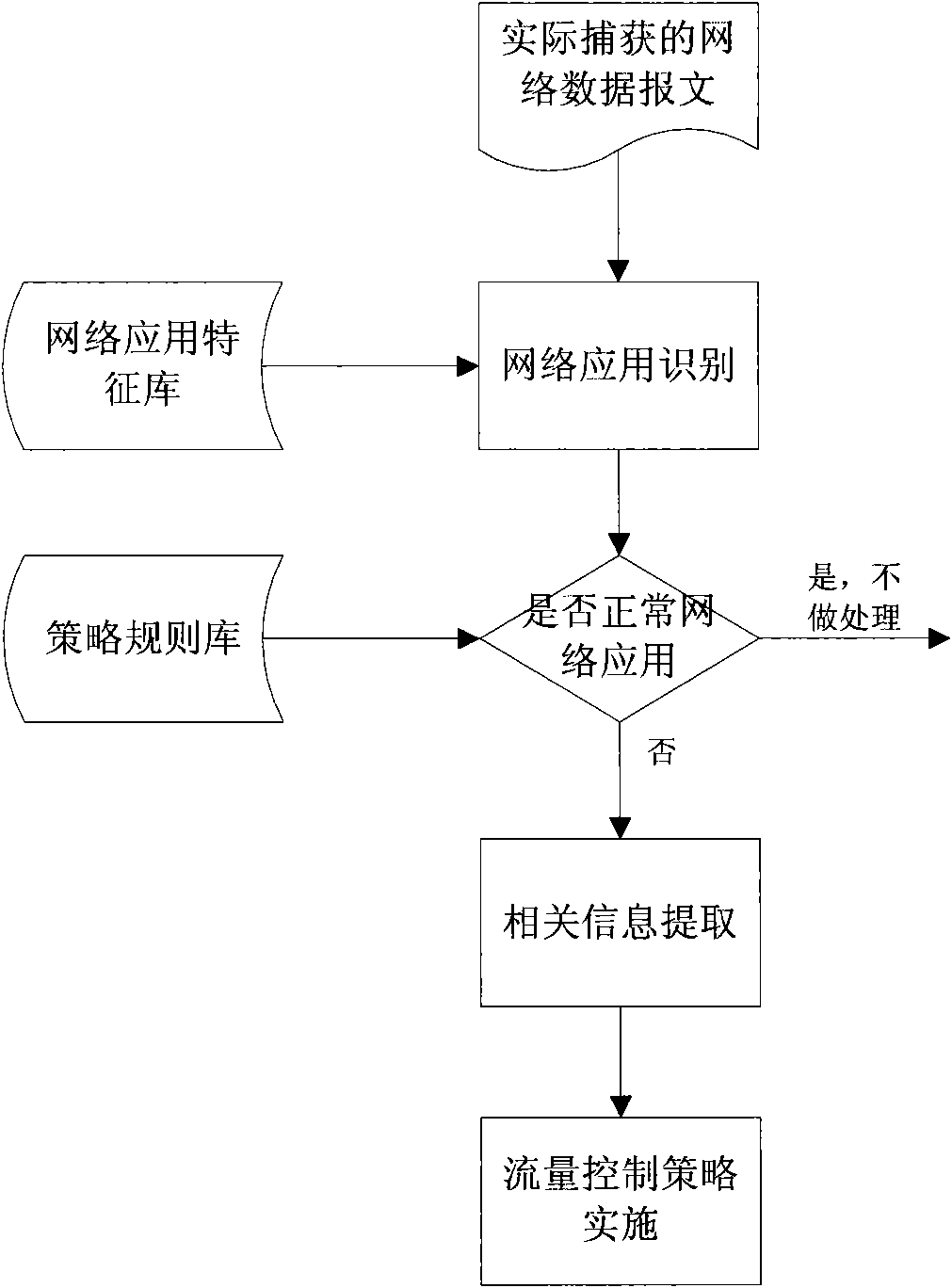 Universal traffic control method and system