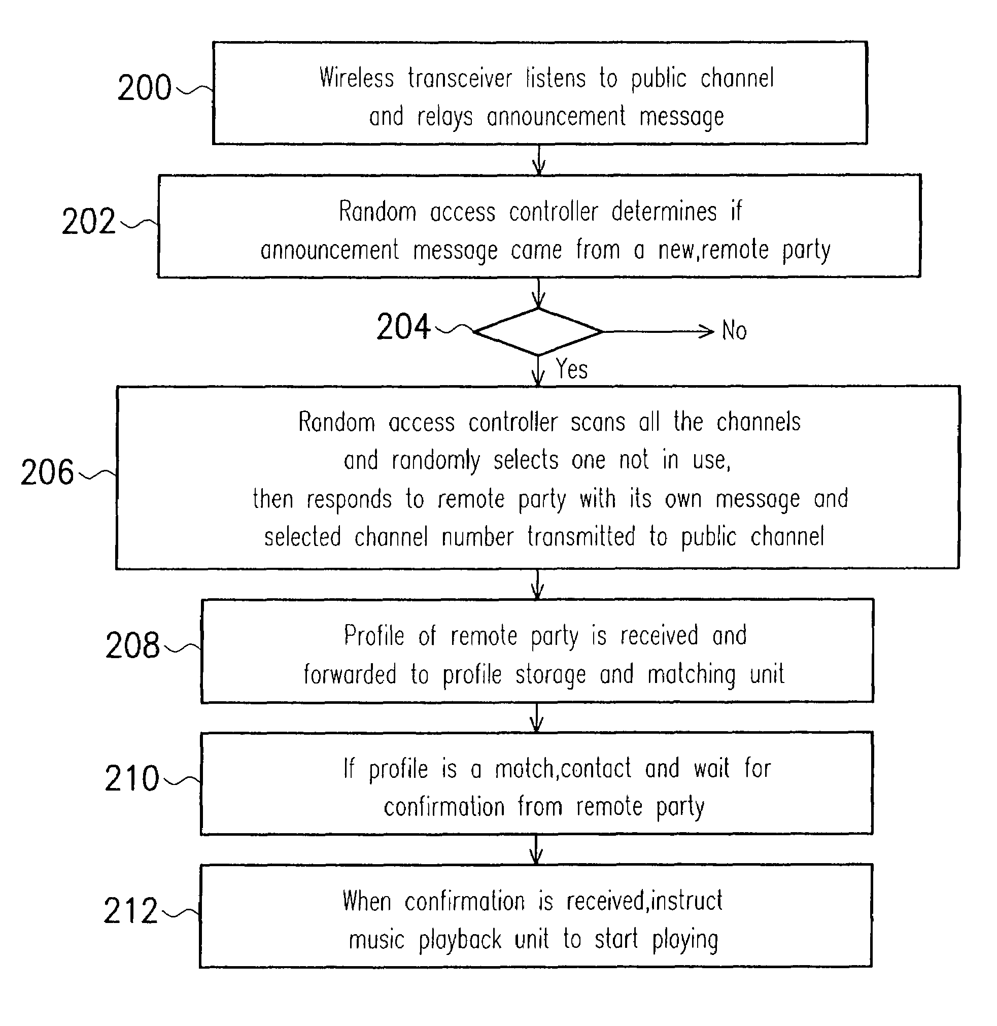 Apparatus and method for coordinated music playback in wireless ad-hoc networks