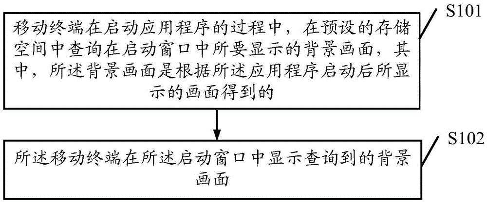 Application launching method and terminal