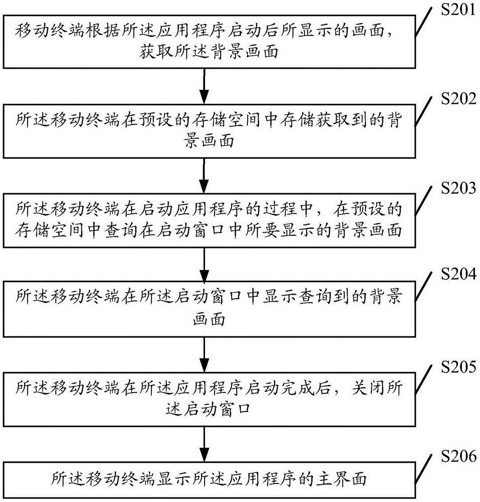 Application launching method and terminal