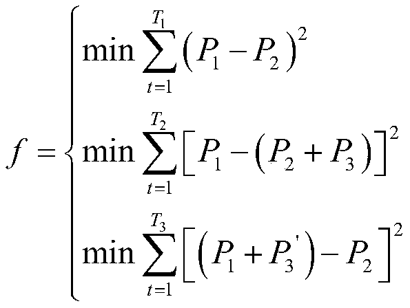 Time-shift facility agriculture electric load scheduling method in micro energy grid