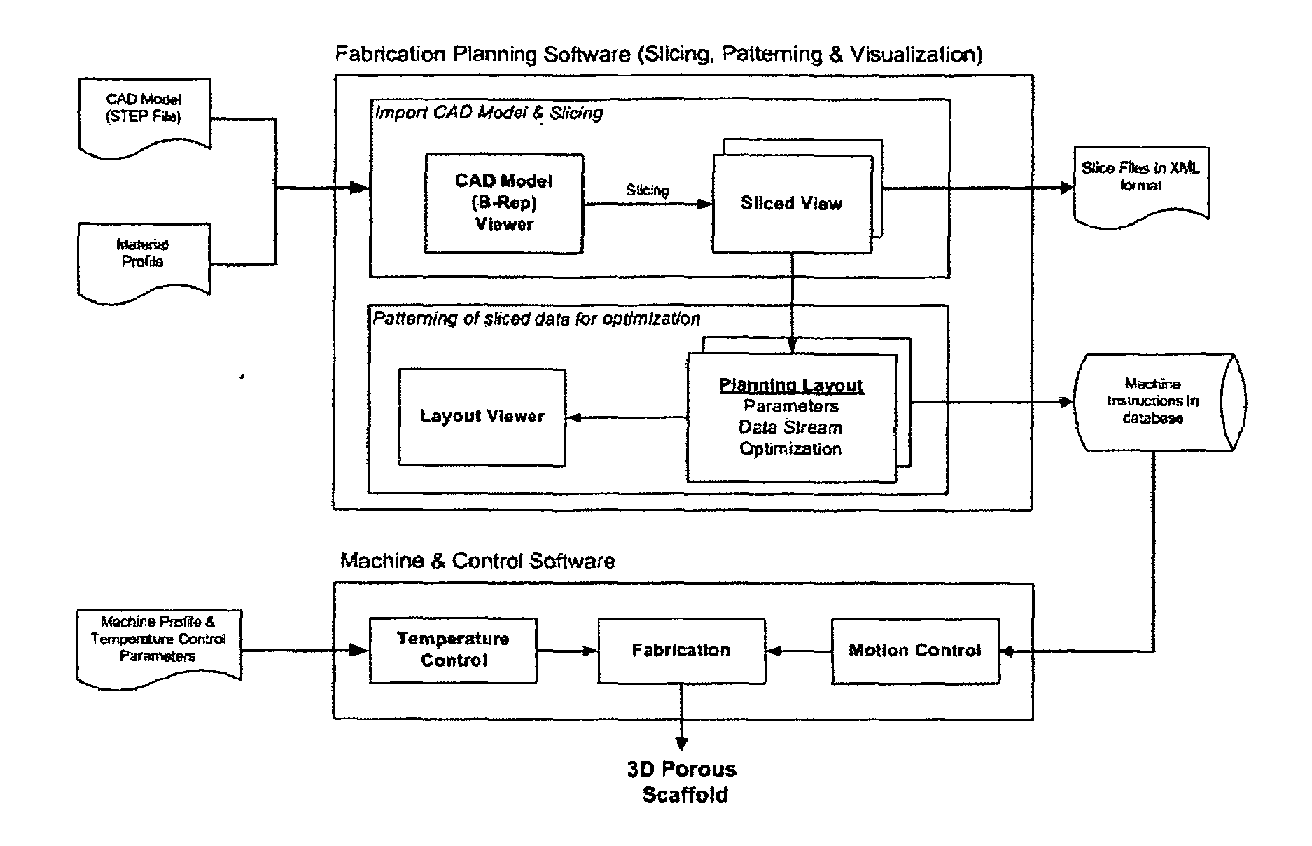 Methods and Apparatus for Fabricating Porous 3-Dimensional Cell Culture Construct for Cell Culture and Other Biomedical Applications