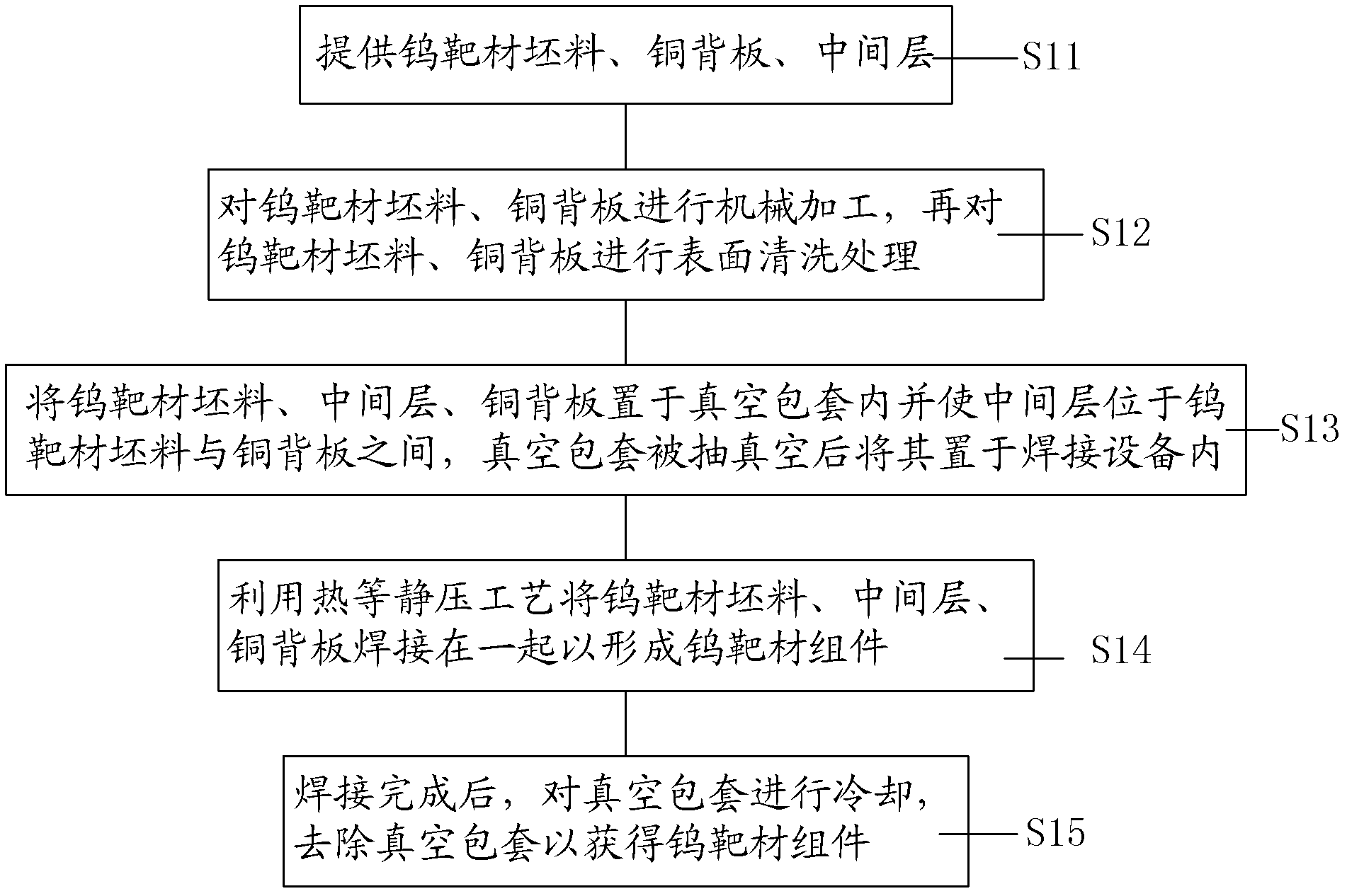 Welding method of tungsten target assembly