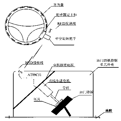 Throttle control device based on RFID technology