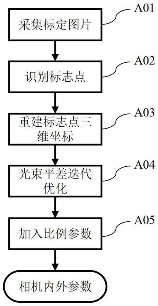 Intelligent supplementary scanning method based on two-axis turntable and computer readable storage medium