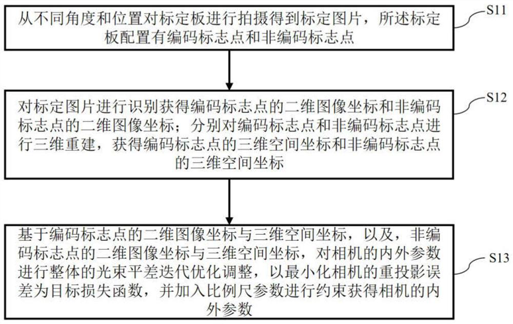 Intelligent supplementary scanning method based on two-axis turntable and computer readable storage medium