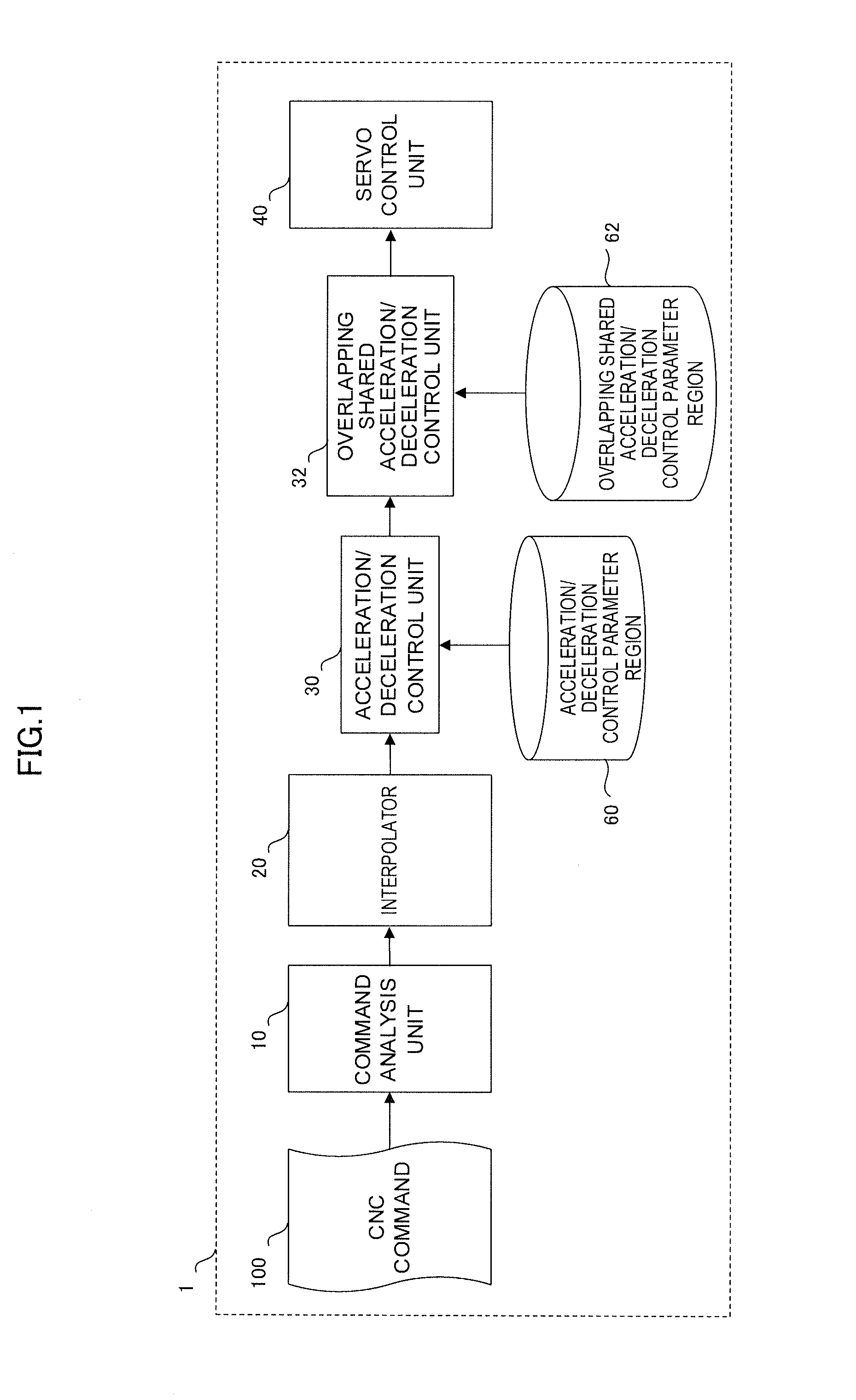 Numerical controller including overlap function between arbitrary blocks by common acceleration/deceleration control unit