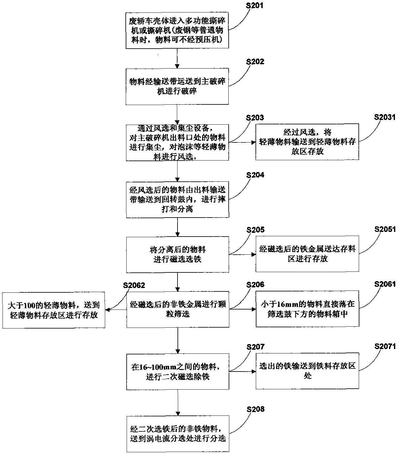 Multifunctional tearing and breaking separation production line