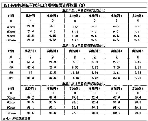 A preparation for improving oral bioavailability of risedronate sodium and a preparing method thereof