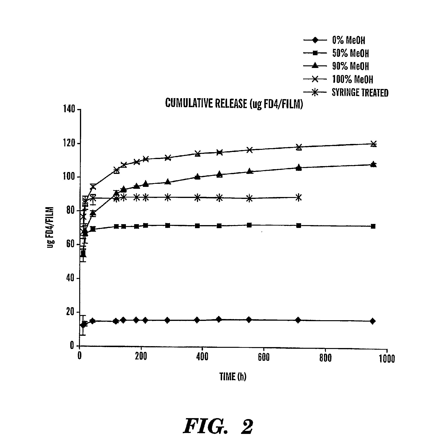 Silk-Based Drug Delivery System