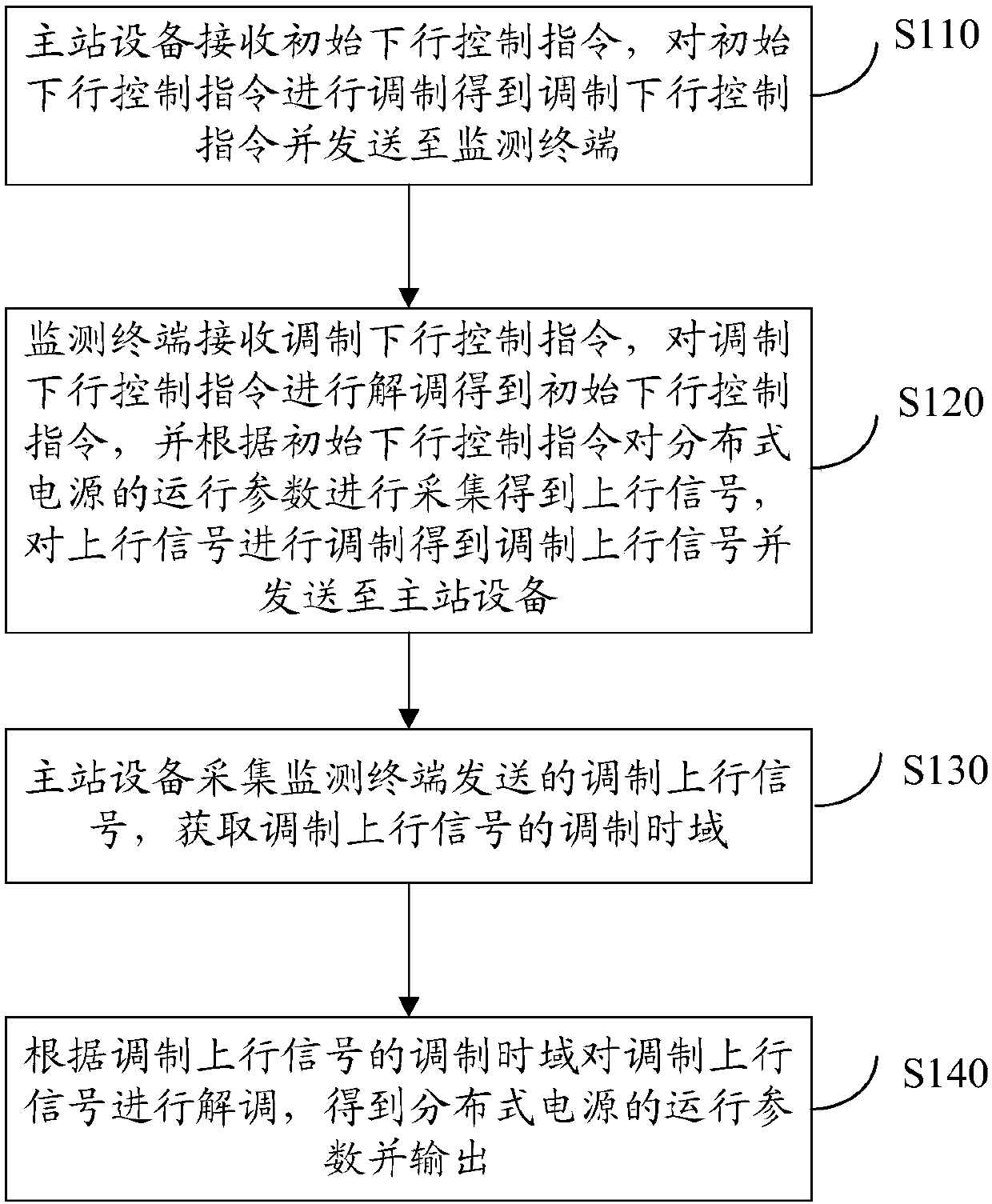 Distributed power remote monitoring system and method