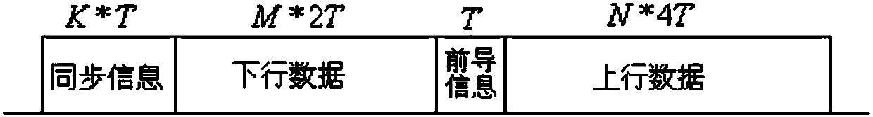 Distributed power remote monitoring system and method