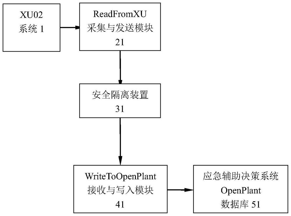 Radiation monitoring and environmental meteorological real-time data and W1UCE configuration fusion system