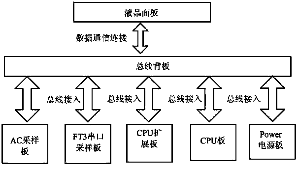 Multifunctional intelligent data collecting device