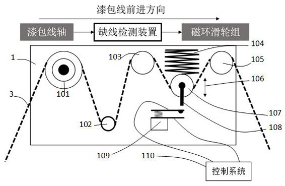 Winding machine with wire shortage early warning function