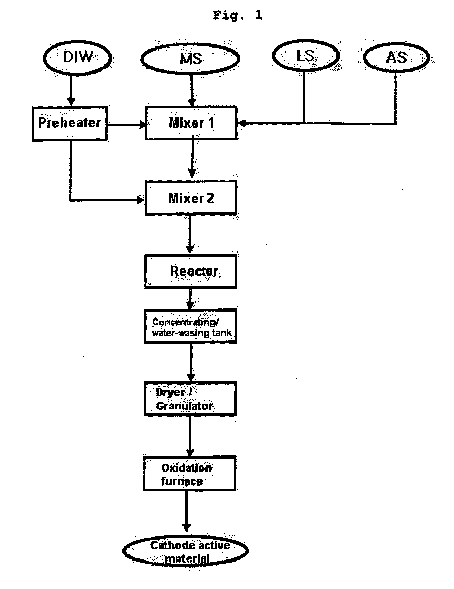 Lithium-Metal Composite Oxides and Electrochemical Device Using the Same