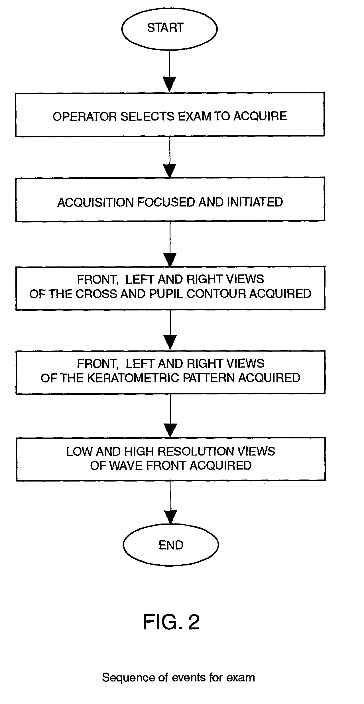 Combination advanced corneal topography/wave front aberration measurement