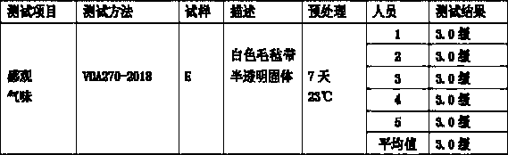 Super-strong anti-slip three-dimensional TPE elastic structure composite carpet and compounding process thereof