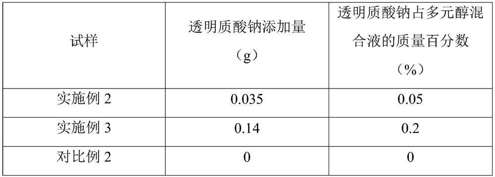 Hydrophilic polyurethane foam dressing and preparation method thereof