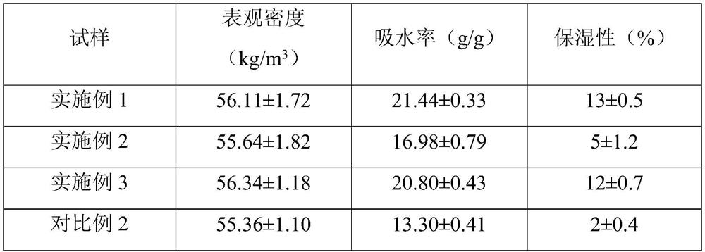 Hydrophilic polyurethane foam dressing and preparation method thereof