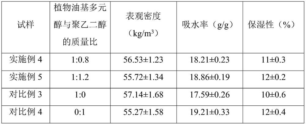 Hydrophilic polyurethane foam dressing and preparation method thereof