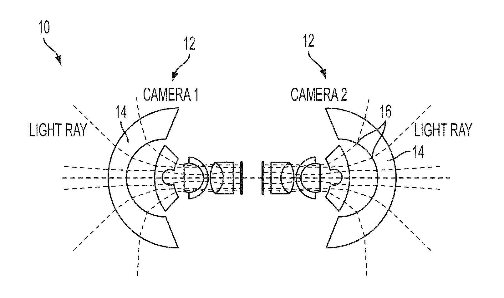 Technique for view synthesis