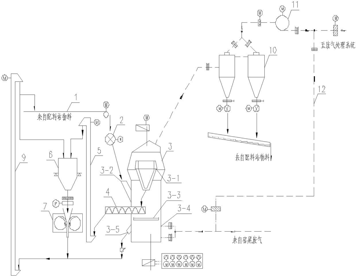 Novel raw material vertical milling and preparing system