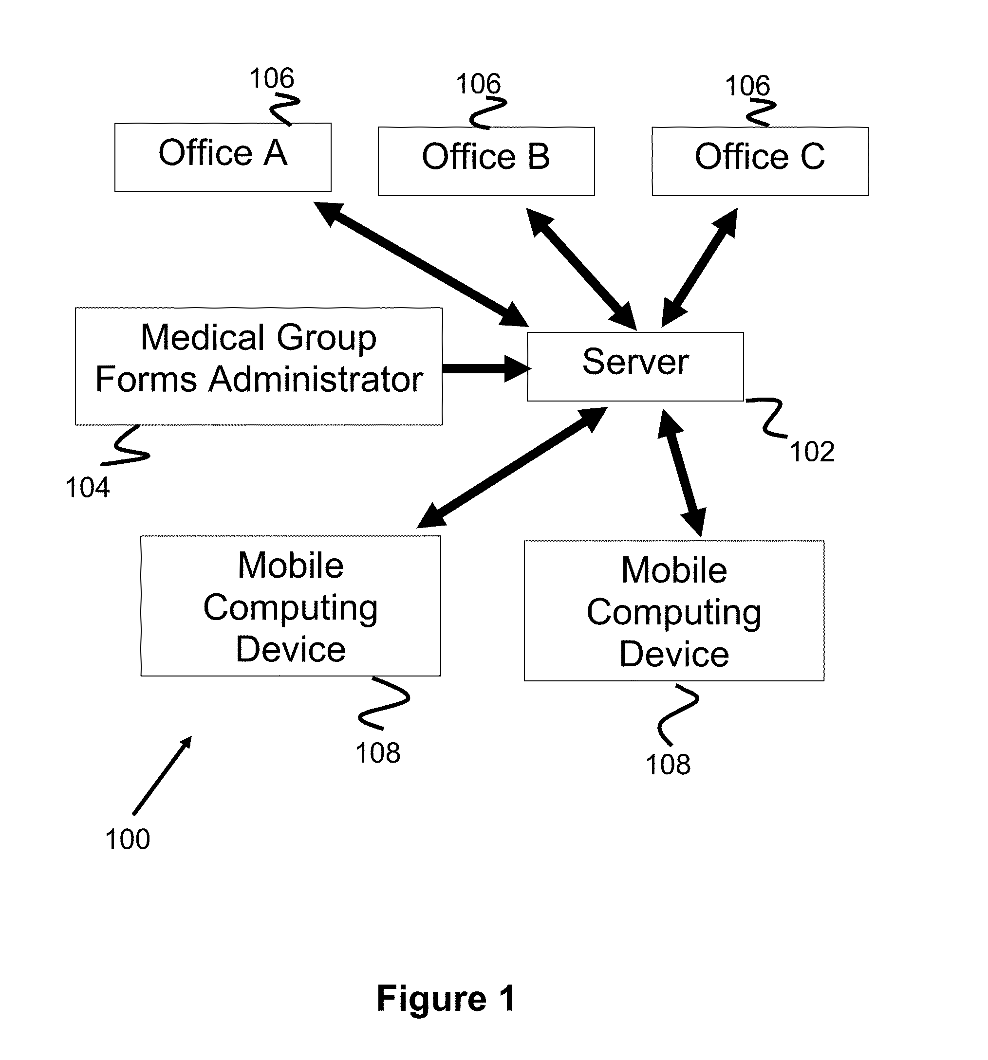 Mobile Medical Documentation System