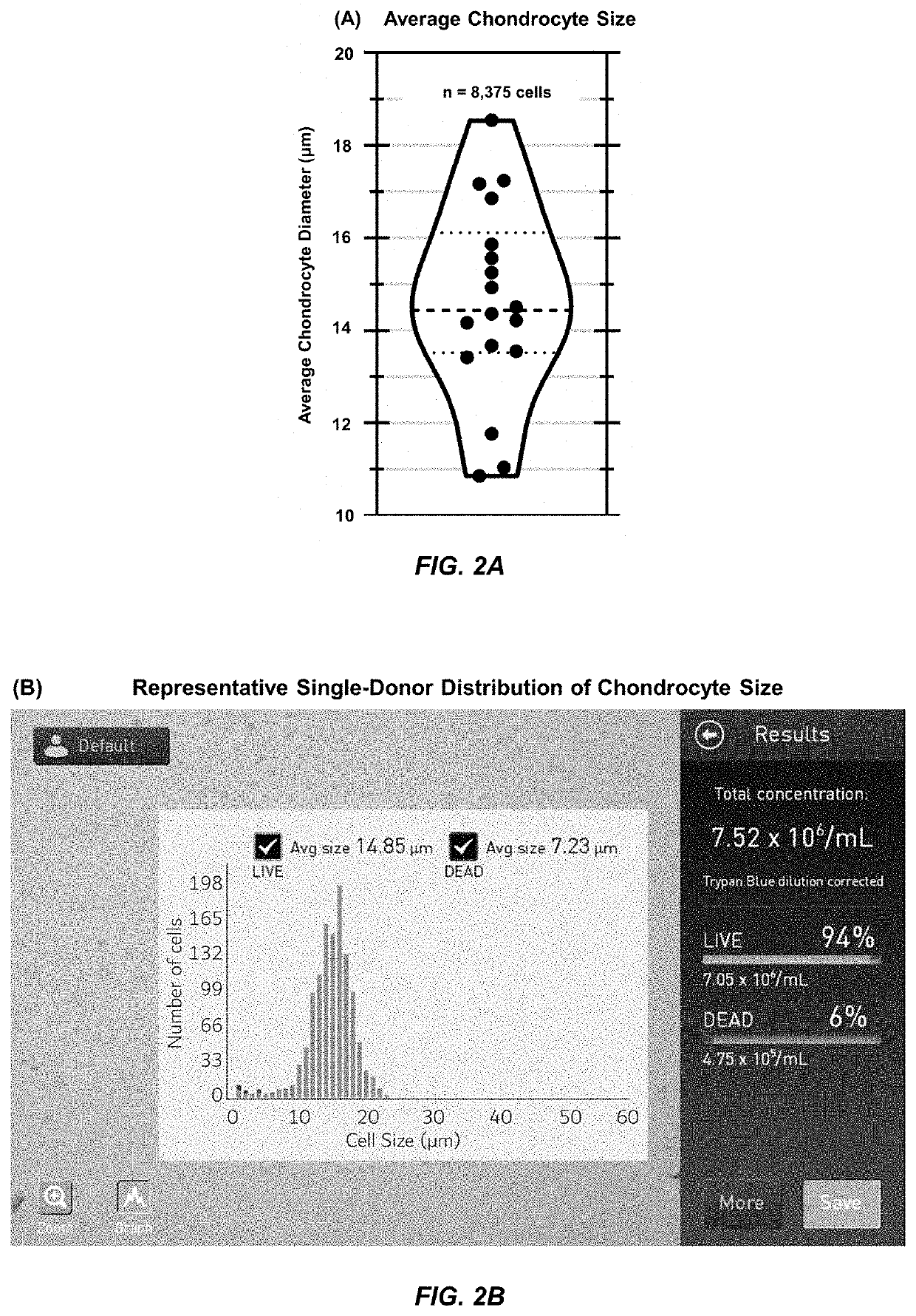 Micropatterned hydrogel for cell cultures