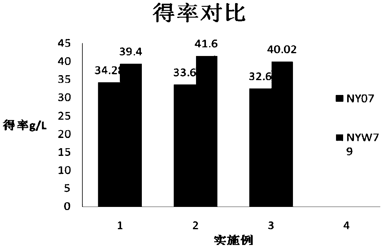 A strain of Xanthomonas nyw79 and its application