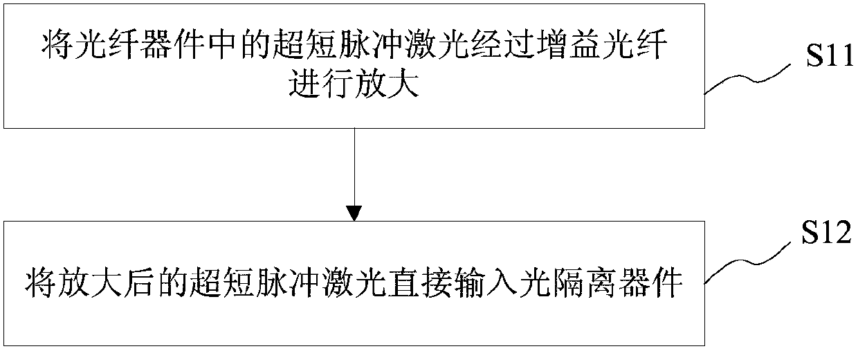 Method of reducing nonlinear effects of optical fiber device and optical component and optical fiber device