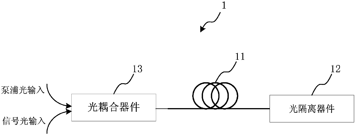 Method of reducing nonlinear effects of optical fiber device and optical component and optical fiber device