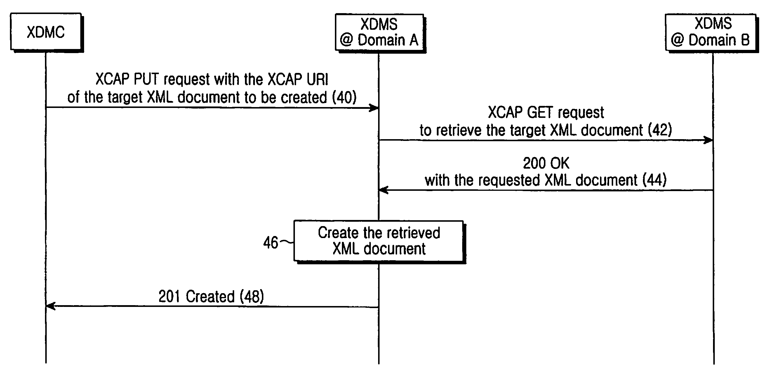 Xdm system and method for implementing XML document management function by using position description of XML document